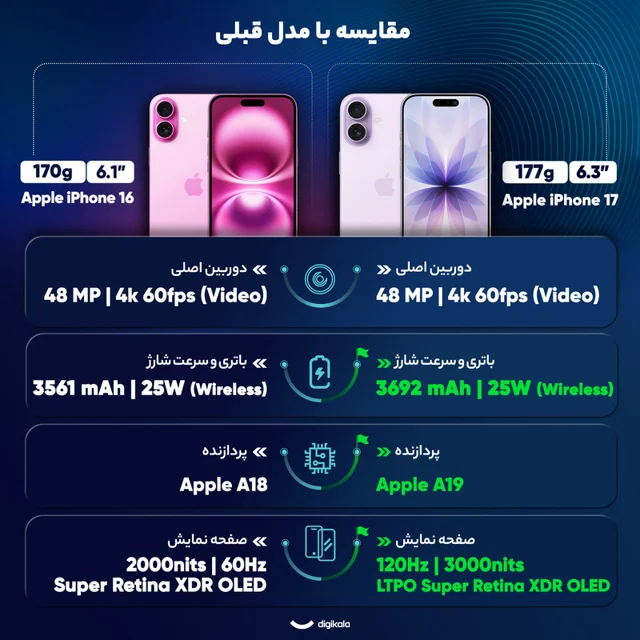 گوشی موبایل اپل مدل iPhone 17 CH دو سیم کارت ظرفیت 256 گیگابایت و رم 8 گیگابایت - نات اکتی 102731196