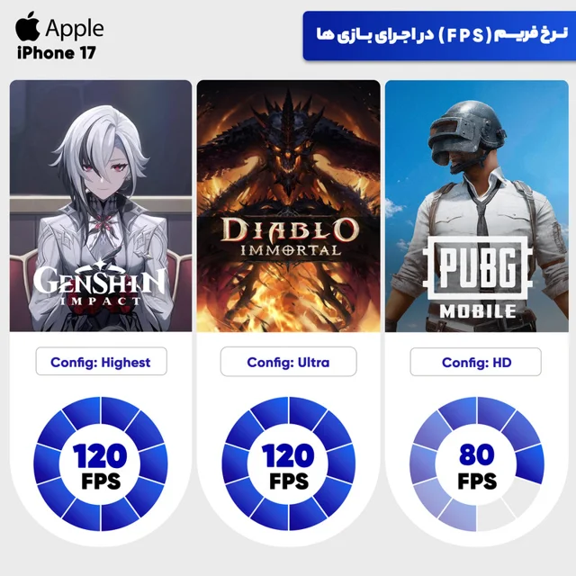 گوشی موبایل اپل مدل iPhone 17 CH دو سیم کارت ظرفیت 256 گیگابایت و رم 8 گیگابایت - نات اکتی 102795839