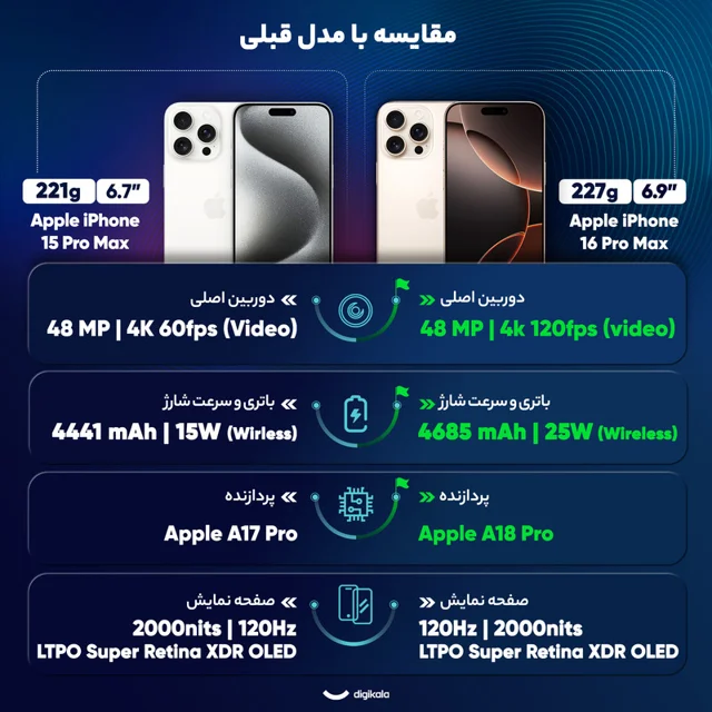 گوشی موبایل اپل مدل iPhone 16 Pro Max ZAA دو سیم کارت ظرفیت 1 ترابایت و رم 8 گیگابایت 102796045