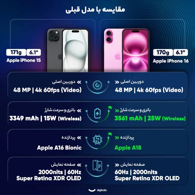 گوشی موبایل اپل مدل iPhone 16 CH دو سیم کارت ظرفیت 128 گیگابایت و رم 8 گیگابایت 102795923